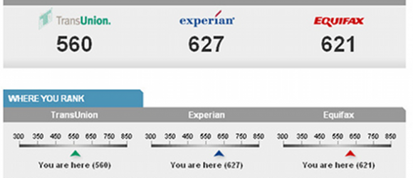 6-18 Credit Score