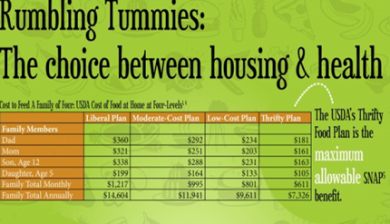 Infographic Rumbling Tummies