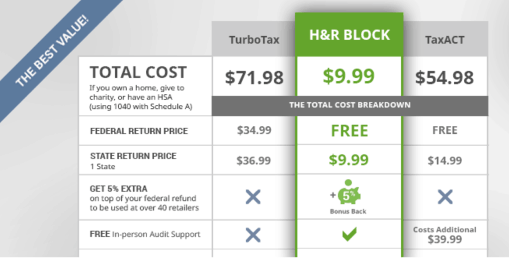 h-r-block-review-do-your-taxes-for-free-frugal-rules