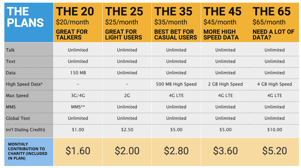 7 Cheap Cell Phone Plans We’re Looking At Frugal Rules