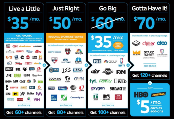 Att Uverse Basic Cable Channels att-uverse-basic-cable-channels