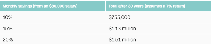 personal finance basics