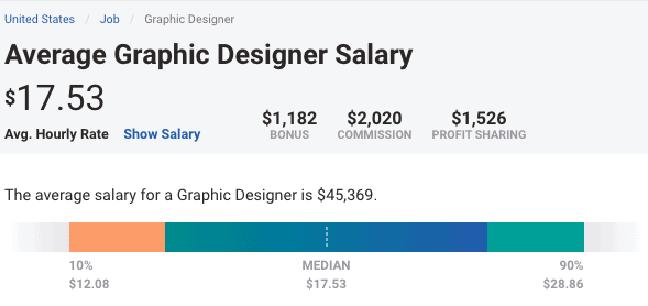 graphic designer salary