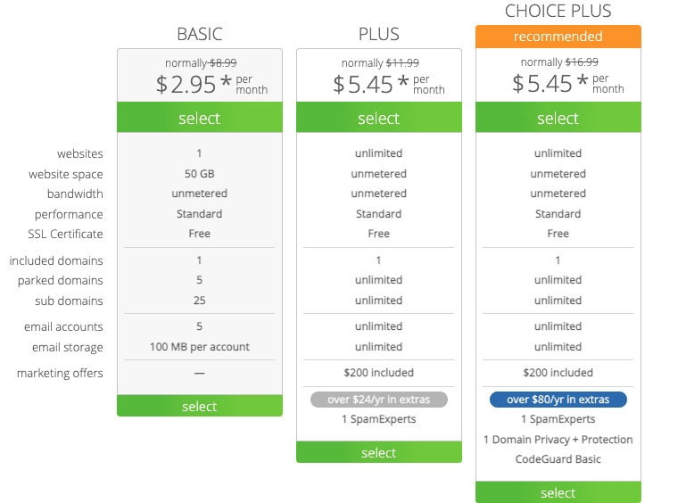 Bluehost plans