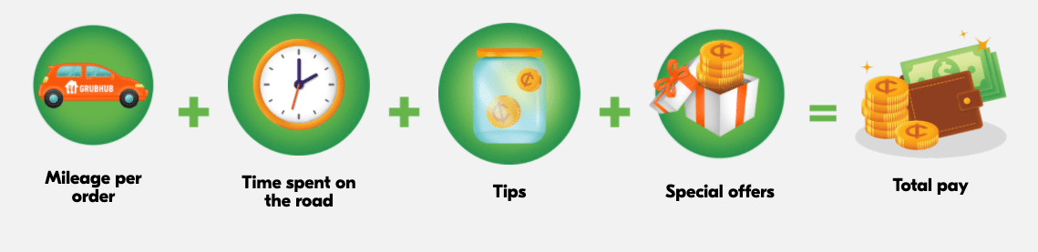 Grubhub driver pay