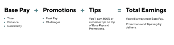 DoorDash driver pay